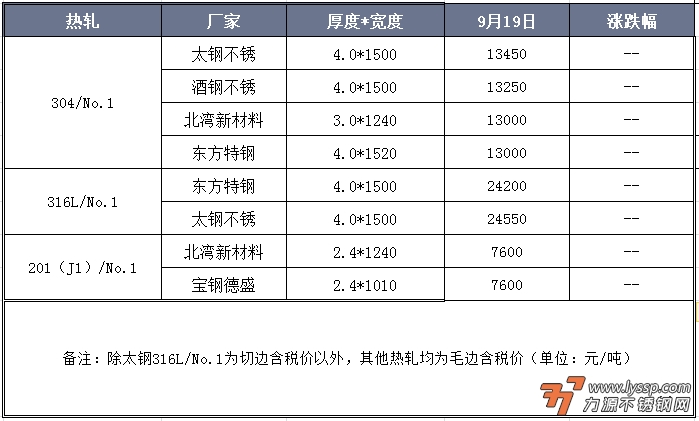 佛山不锈钢行情